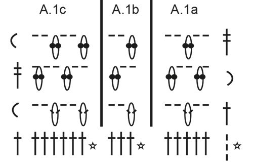 Diagram for DROPS 191-35