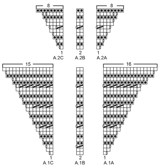 Diagram for DROPS 191-7