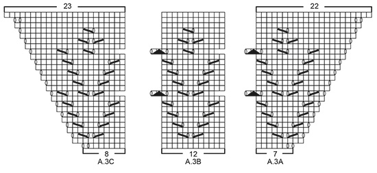 Diagram for DROPS 191-7