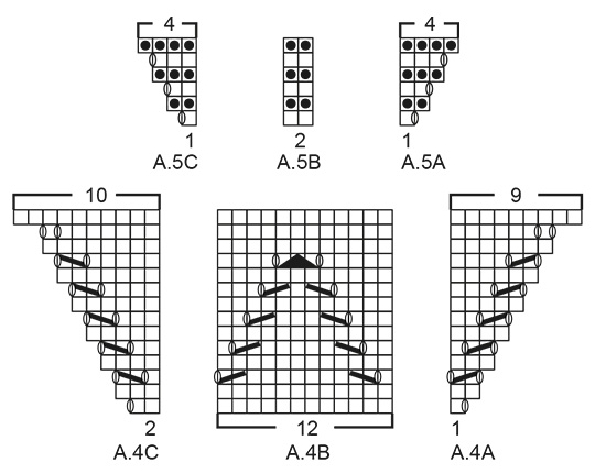 Diagram for DROPS 191-7