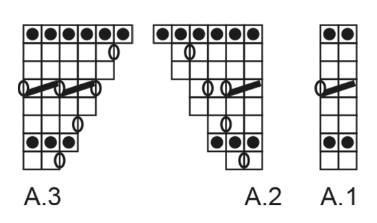 Diagram for DROPS 192-18