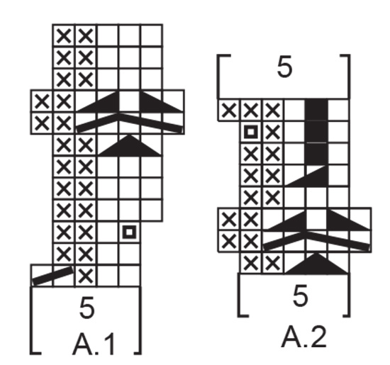 Diagram for DROPS 192-20