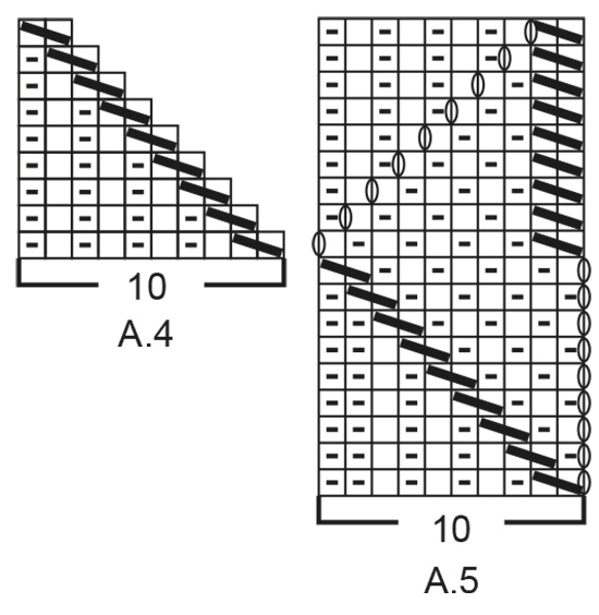 Diagram for DROPS 192-21