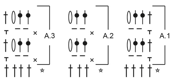 Diagram for DROPS 192-27
