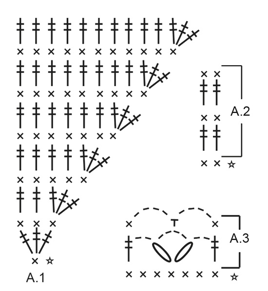 Diagram for DROPS 192-30