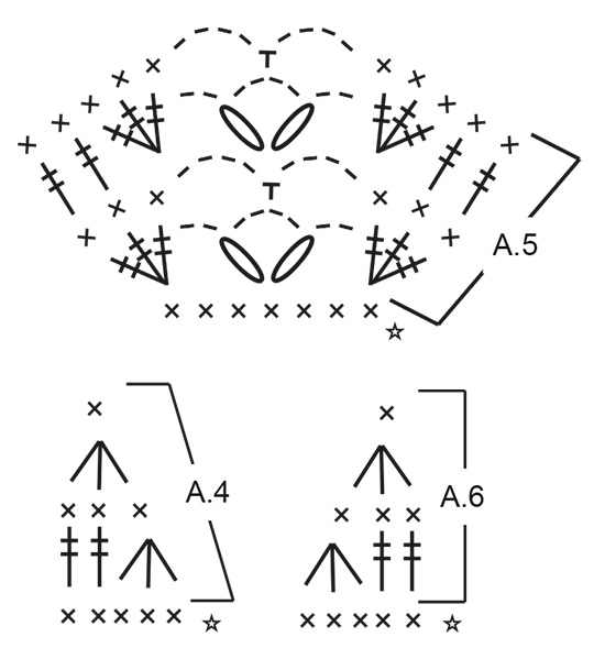 Diagram for DROPS 192-30