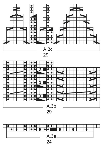 Diagram for DROPS 192-31