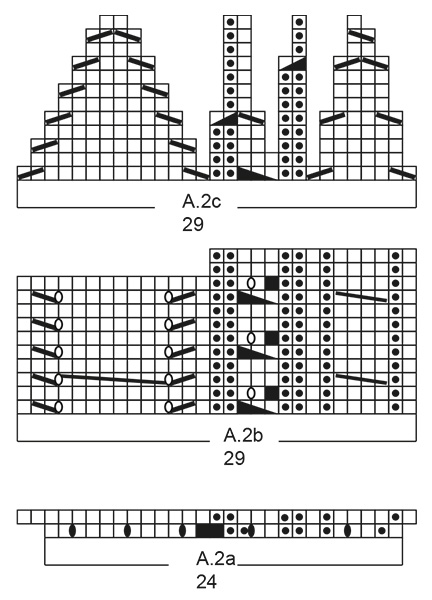 Diagram for DROPS 192-31