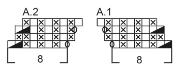 Diagram for DROPS 192-36