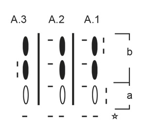 Diagram for DROPS 192-38
