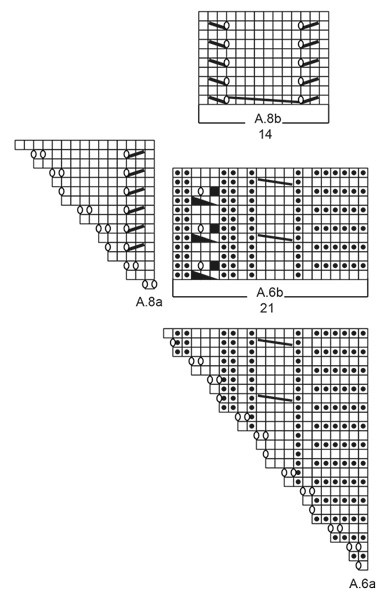 Diagram for DROPS 192-40
