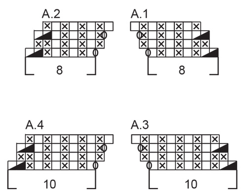 Diagram for DROPS 192-53