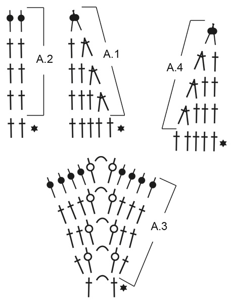 Diagram for DROPS 192-62