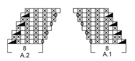 Diagram for DROPS 192-66