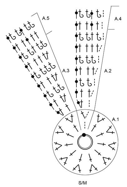 Diagram for DROPS 192-8