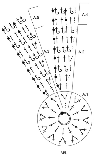 Diagram for DROPS 192-8