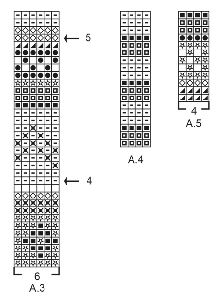 Diagram for DROPS 193-1