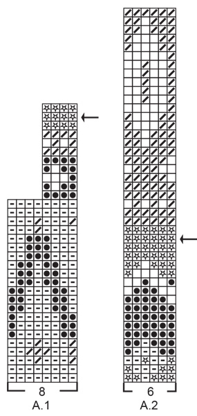 Diagram for DROPS 193-15