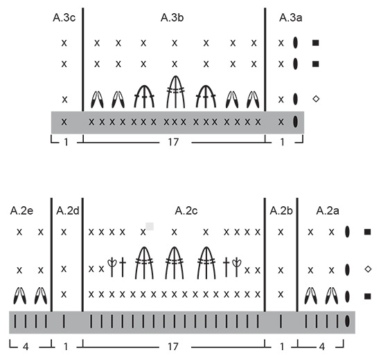 Diagram for DROPS 193-17