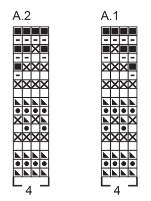 Diagram for DROPS 193-20