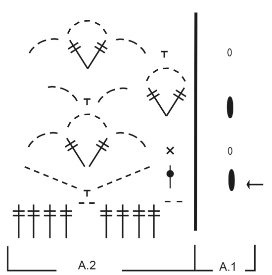 Diagram for DROPS 193-25