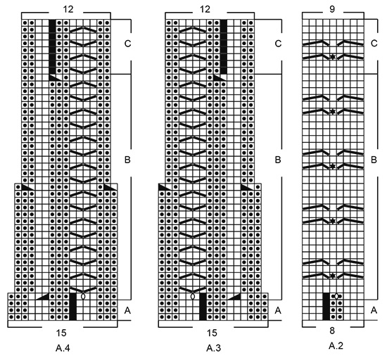 Diagram for DROPS 193-4