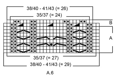 Diagram for DROPS 193-4
