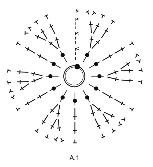 Diagram for DROPS 193-5