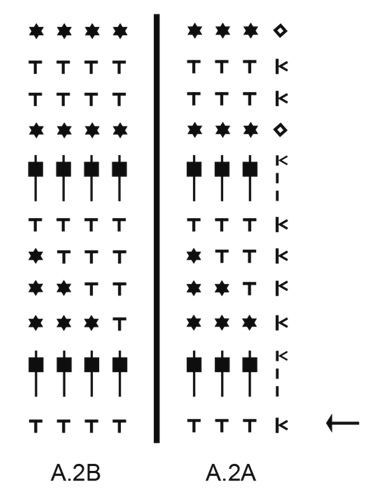 Diagram for DROPS 193-5