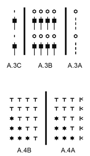 Diagram for DROPS 193-5