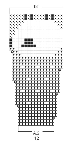 Diagram for DROPS 194-2