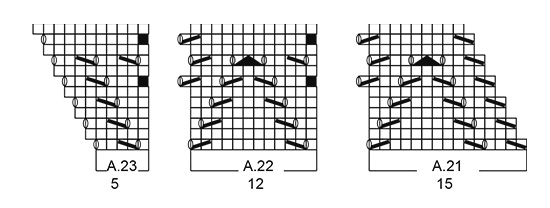 Diagram for DROPS 194-24