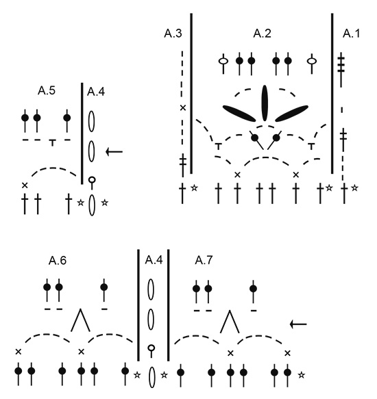 Diagram for DROPS 194-33