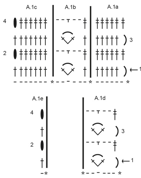 Diagram for DROPS 194-34