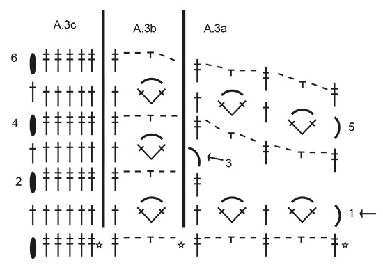 Diagram for DROPS 194-34