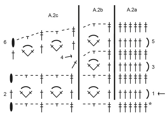 Diagram for DROPS 194-34