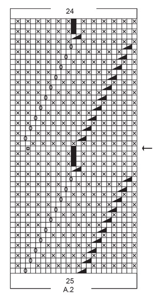 Diagram for DROPS 194-9