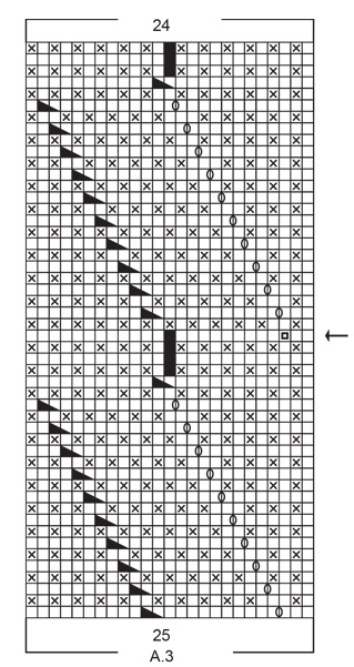 Diagram for DROPS 194-9