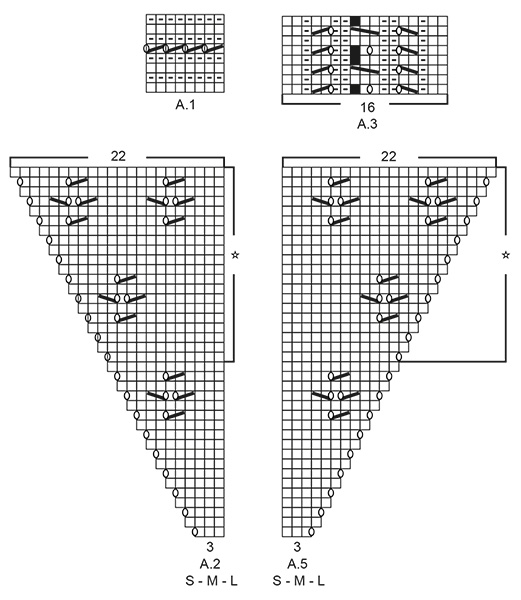 Diagram for DROPS 195-15