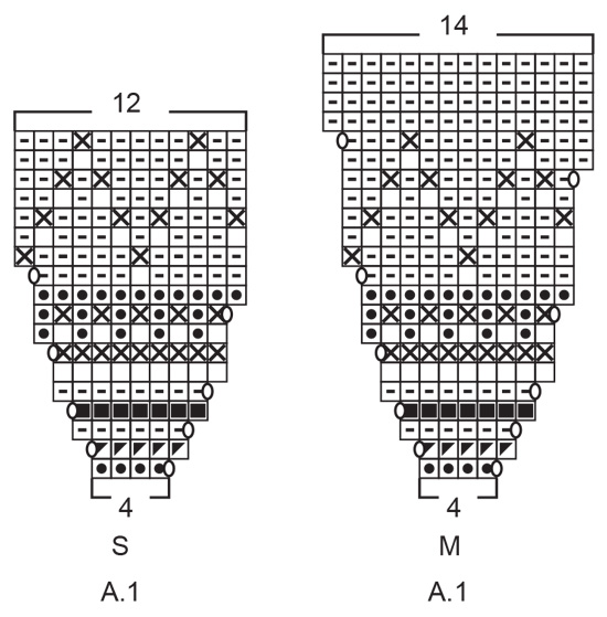 Diagram for DROPS 195-21