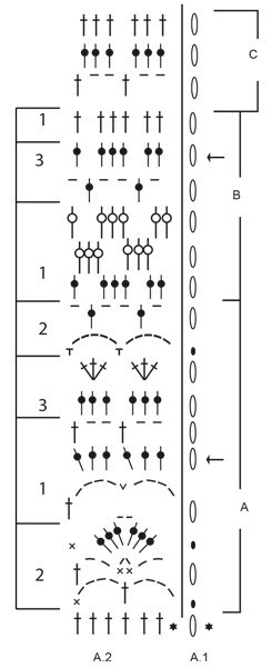 Diagram for DROPS 195-27