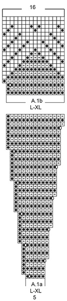 Diagram for DROPS 195-30