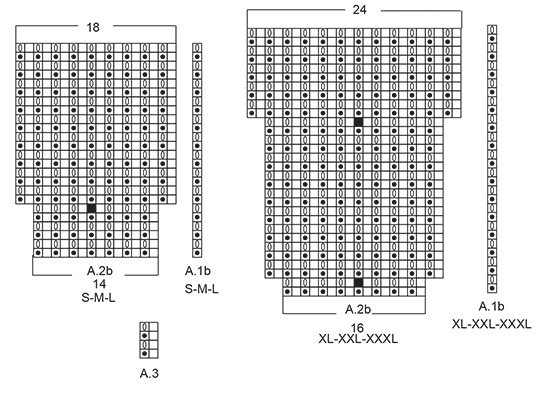 Diagram for DROPS 195-32