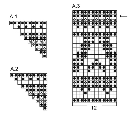 Diagram for DROPS 195-34