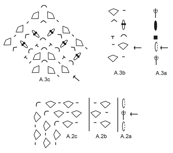 Diagram for DROPS 195-35