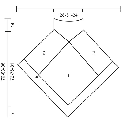 Diagram for DROPS 195-35