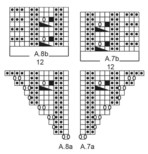 Diagram for DROPS 195-36
