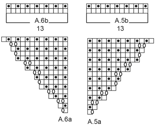 Diagram for DROPS 195-36