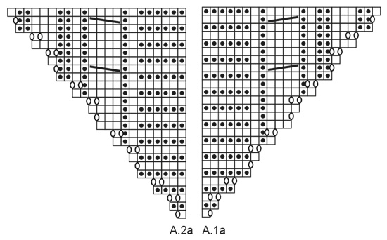 Diagram for DROPS 195-36