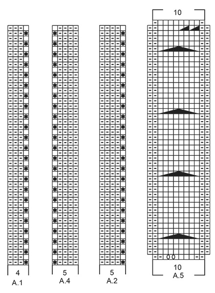 Diagram for DROPS 195-40